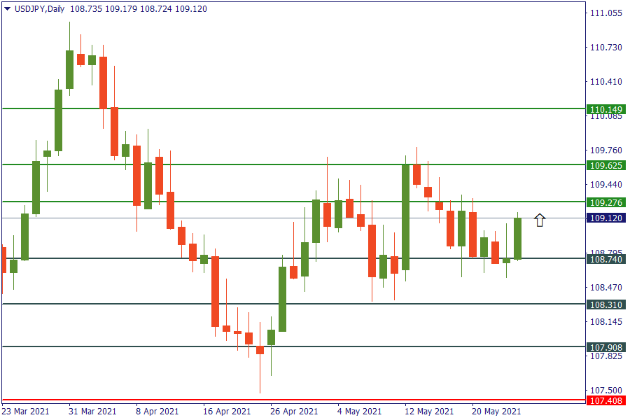 usdjpy 26 mei.png