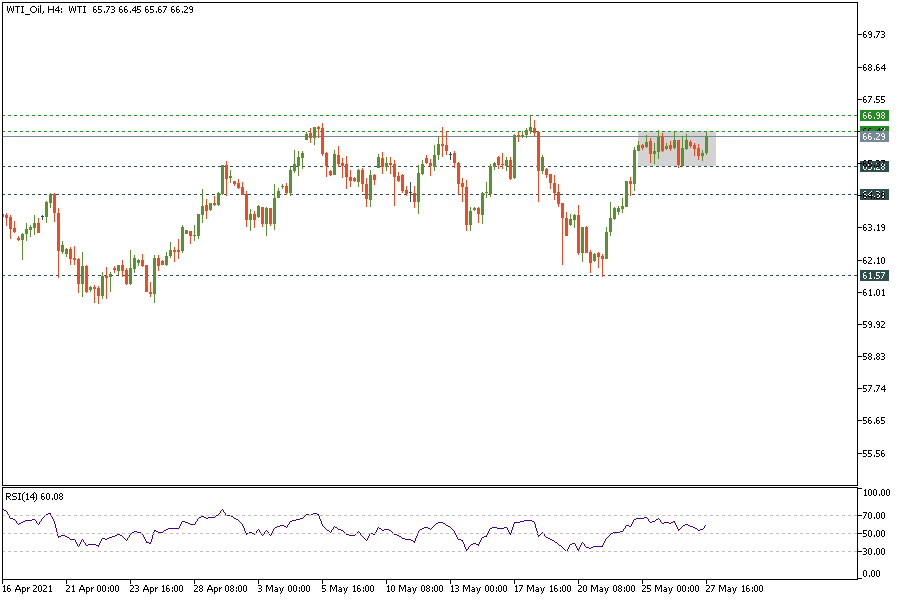 WTI_OilH4_27.png