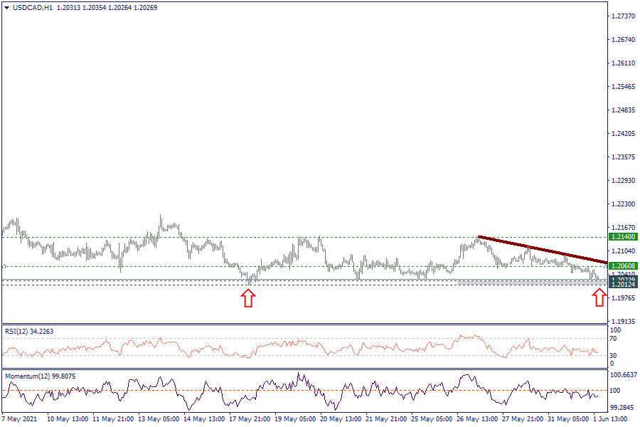 USDCADH1_011.png