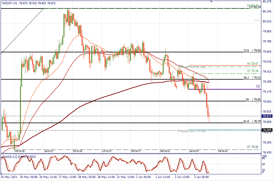 NZDJPY H1.png