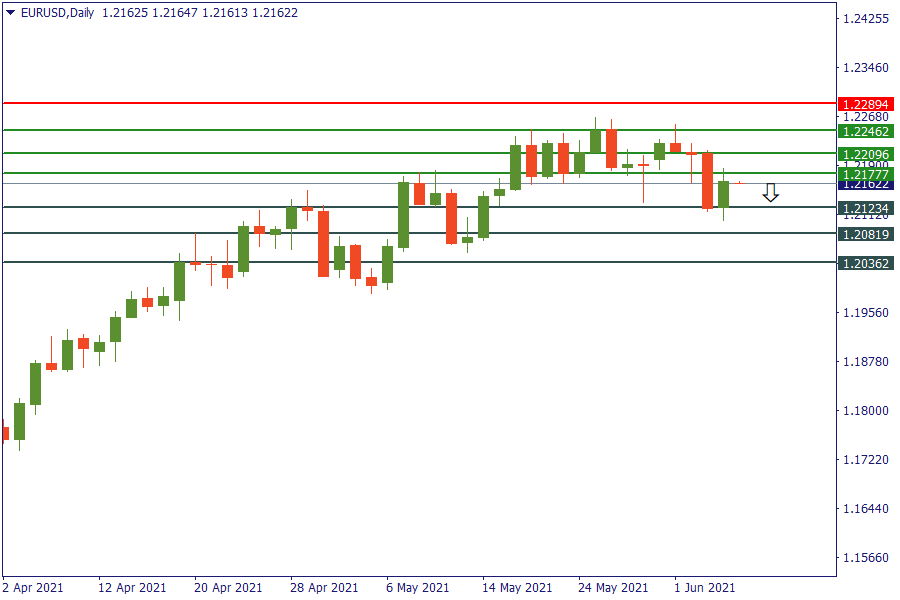 eurusd 7 juni.png