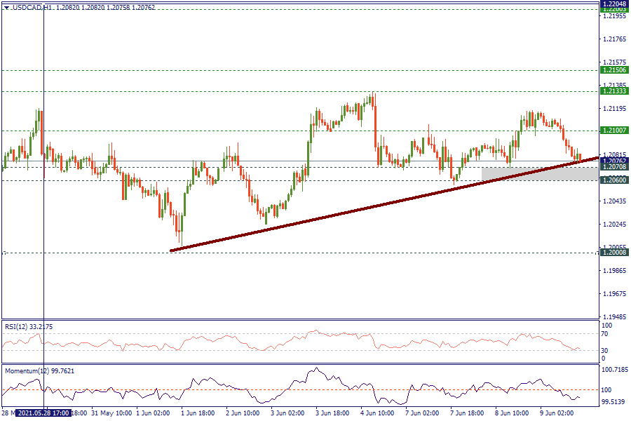 USDCADH1_09.png