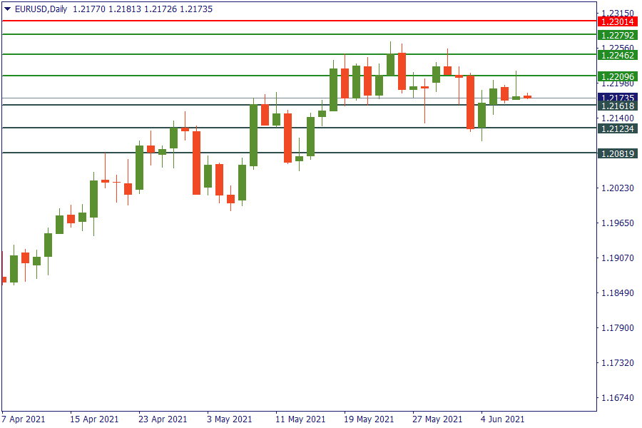 eurusd 10 juni.png