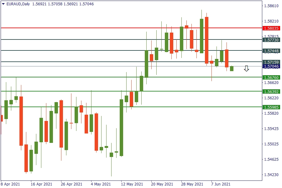 euraud 11 juni.png