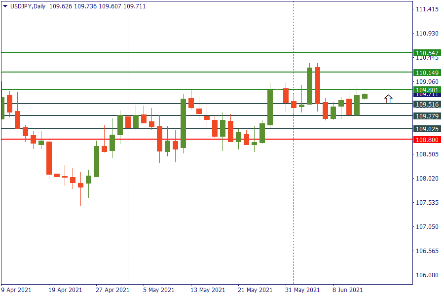 usdjpy 14 juni.png