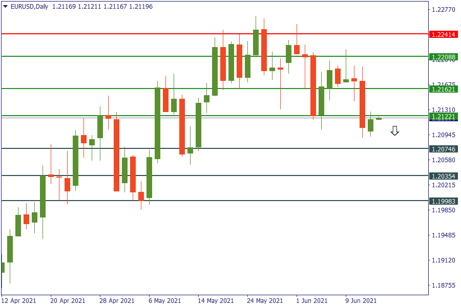 eurusd 15 juni.png