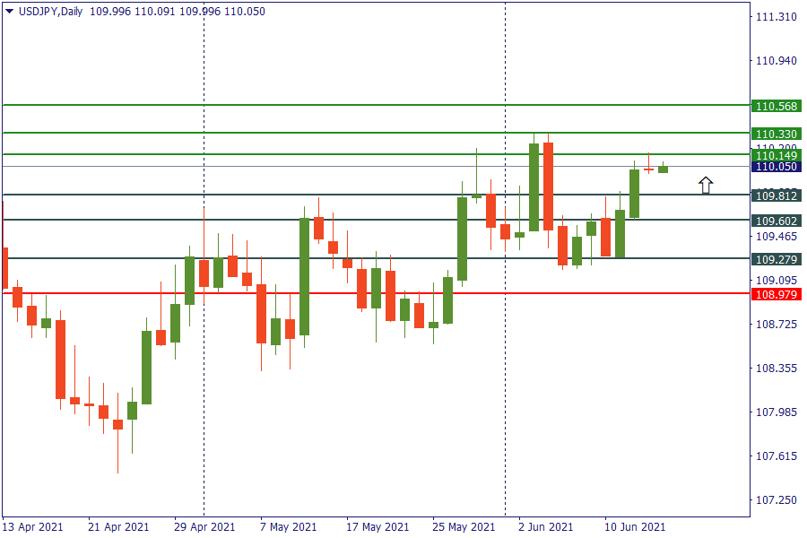 usdjpy 16 juni.png