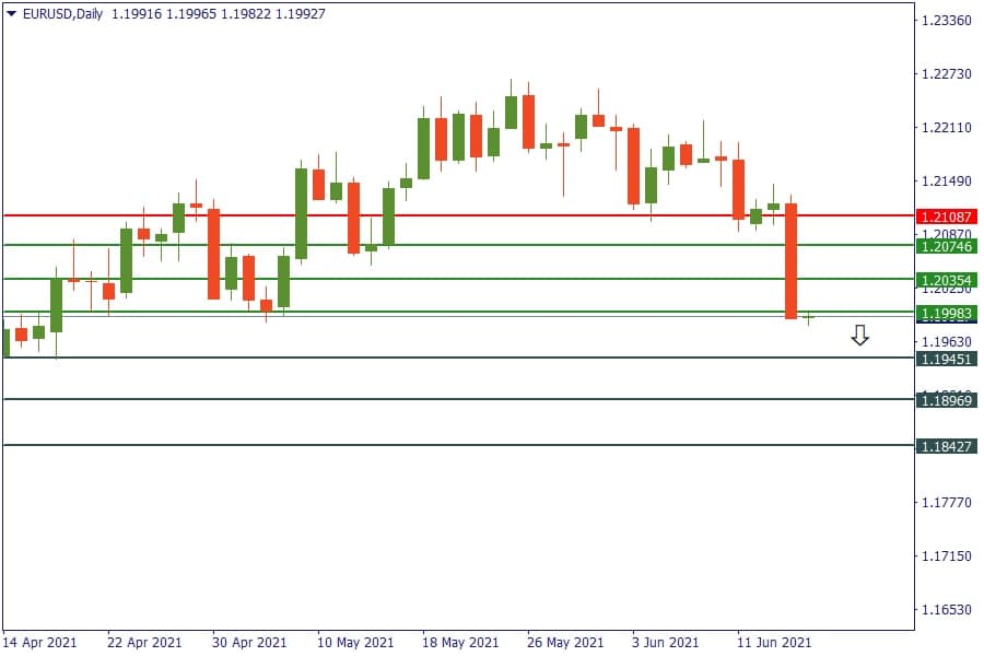 eurusd 17 juni 2021.jpg