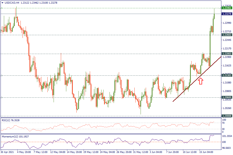 USDCADH4_17.png