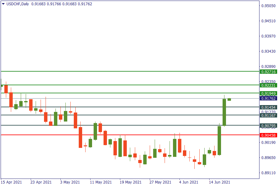 usdchf 18 juni.png