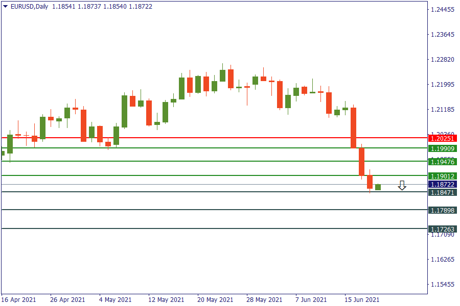 eurusd 21 juni.png