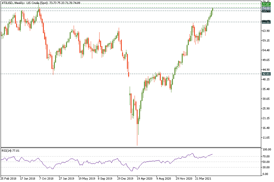 XTIUSDWeekly_01.png