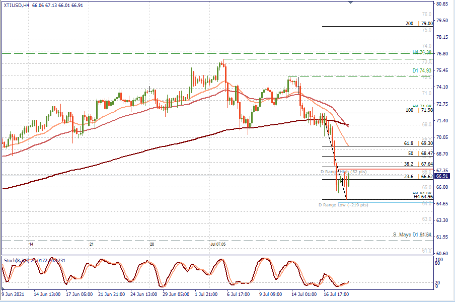 WTI H4.png