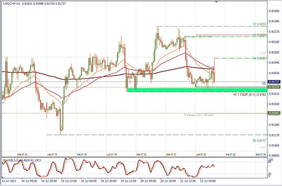 USDCHF H1.png