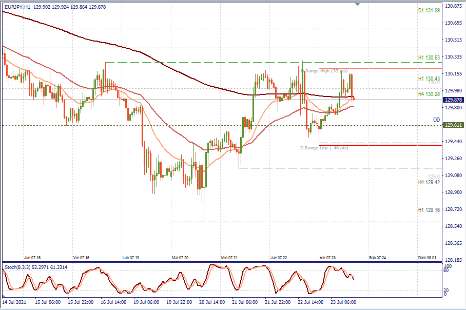 EURJPY H1.png