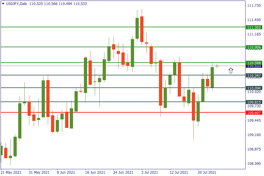 usdjpy 26 juli.png