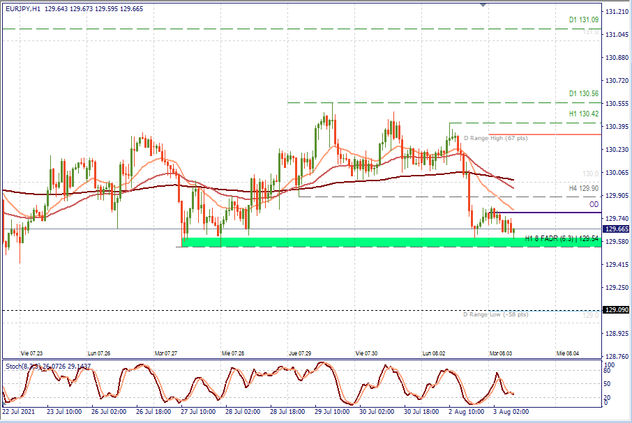 EURJPY H1.png