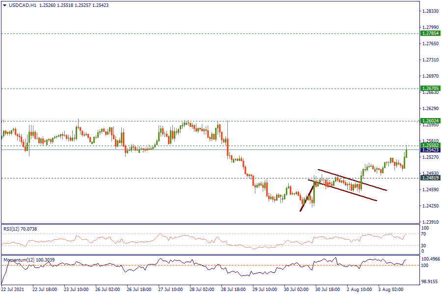 USDCADH1_03.png