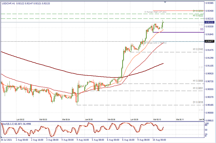 usdchf h1.png