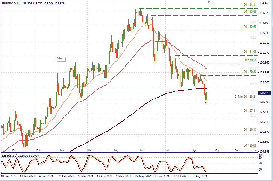 EURJPY D1.png