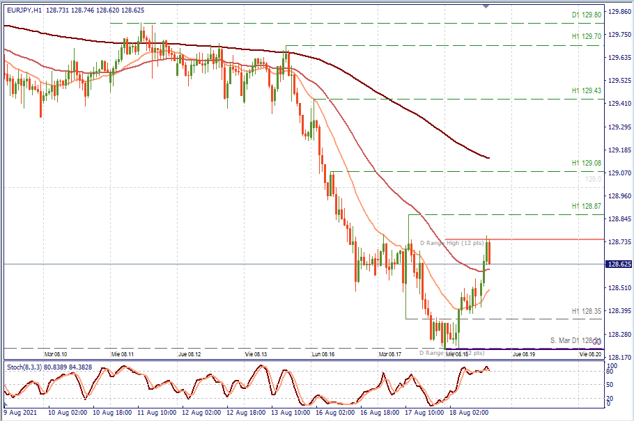 eurjpy h1.png