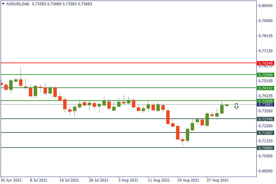 audusd 2 se[t.png