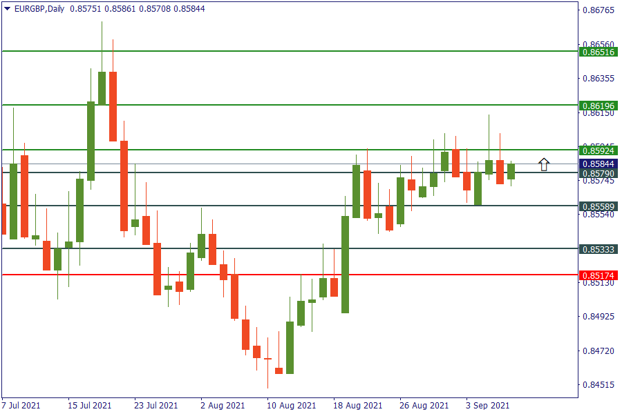 eurgbp 9 sept.png