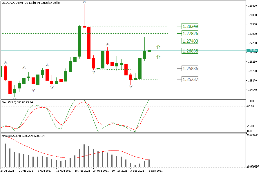 USDCADDaily 9 sept.png