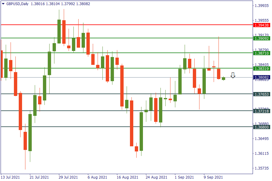 gbpusd 15 sept.png