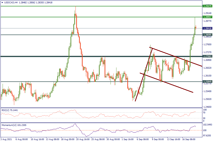 USDCADH4_20.png