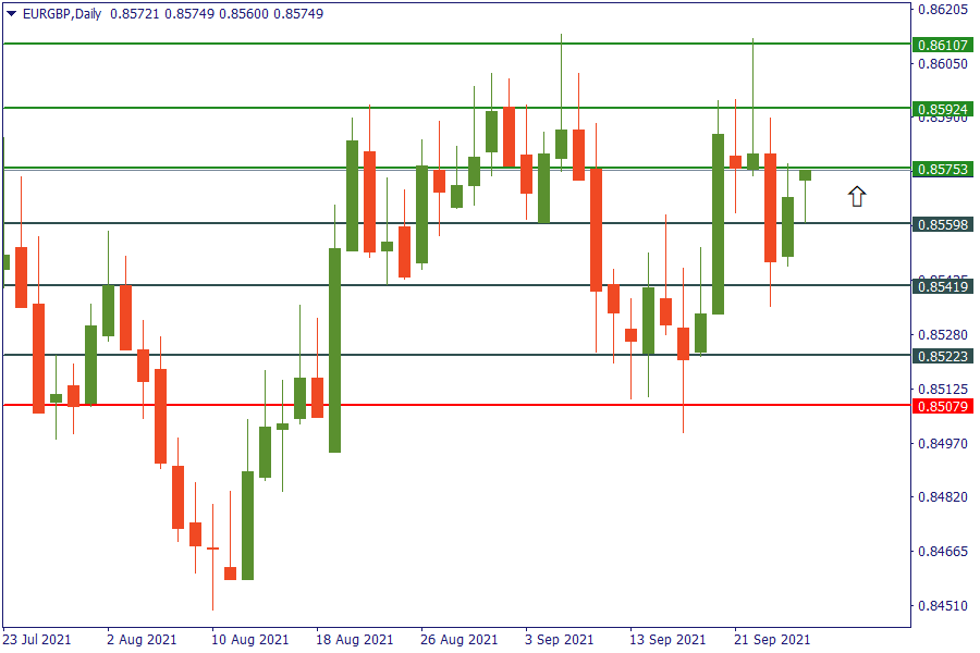 eurgbp 27 sept.png