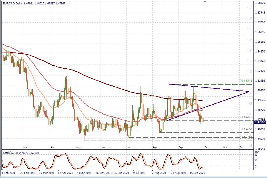 EURCAD D1.jpg