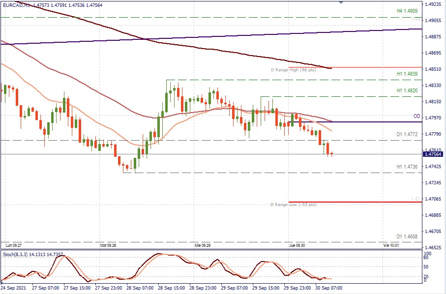 EURCAD H1.jpg