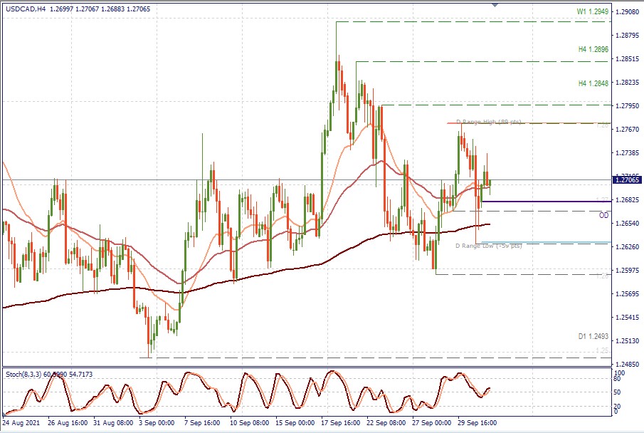 USDCAD H4.jpg