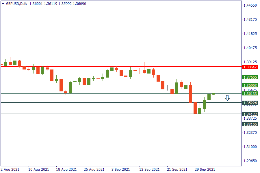 gbpusd 5 okt.png