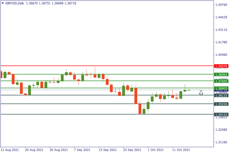 gbpusd 15 okt.png