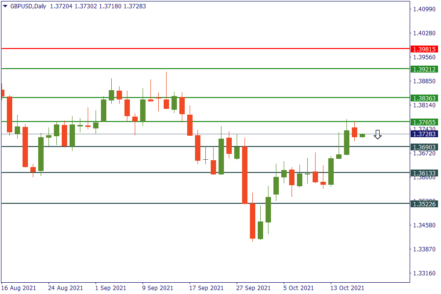 gbpusd 19 okt.png