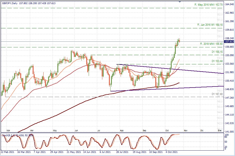 GBPJPY D1.jpg