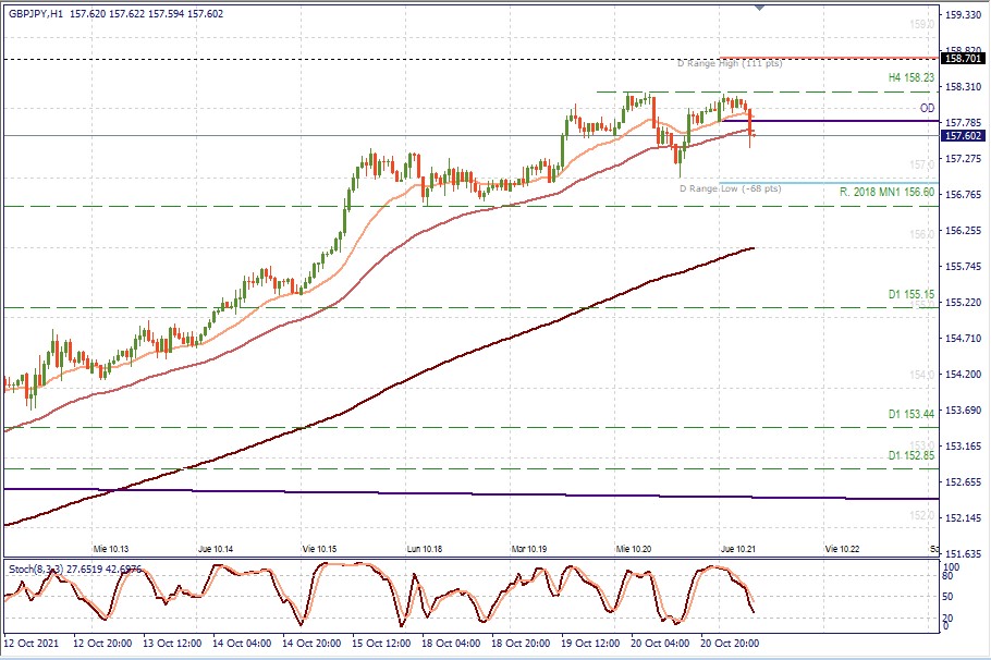 GBPJPY H1.jpg