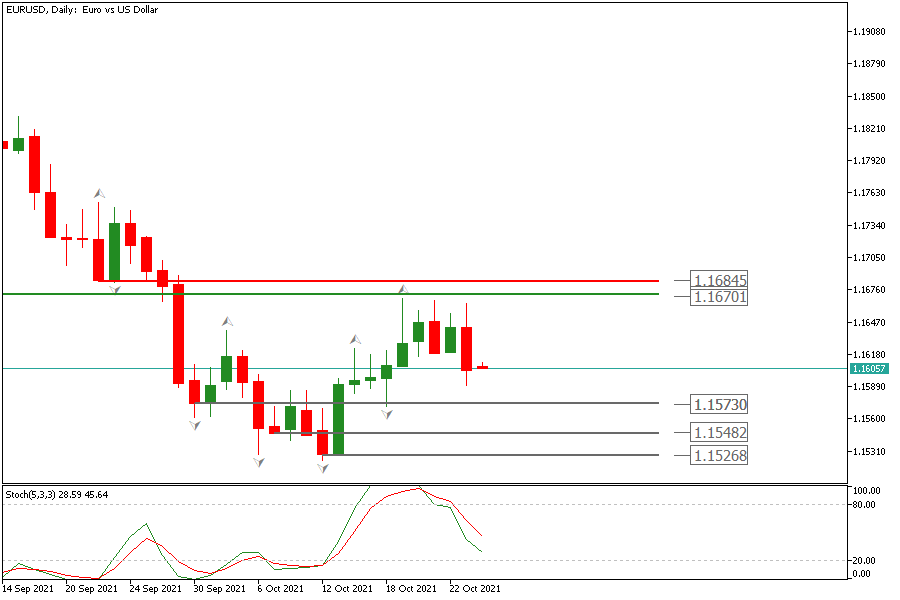 EURUSDDaily 26 okt.png