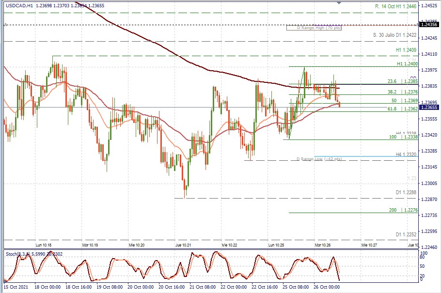 USDCAD H1.jpg