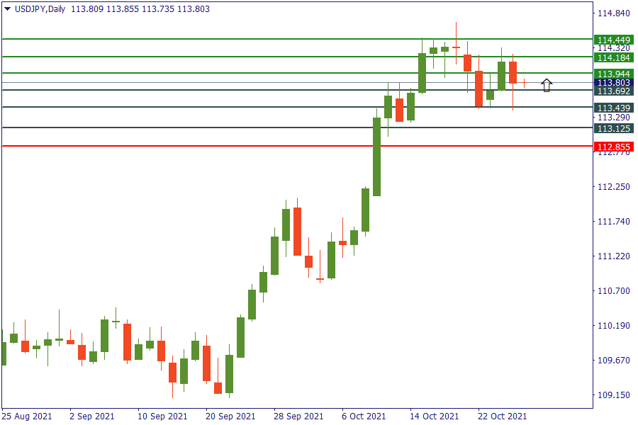 usdjpy 28 okt.png