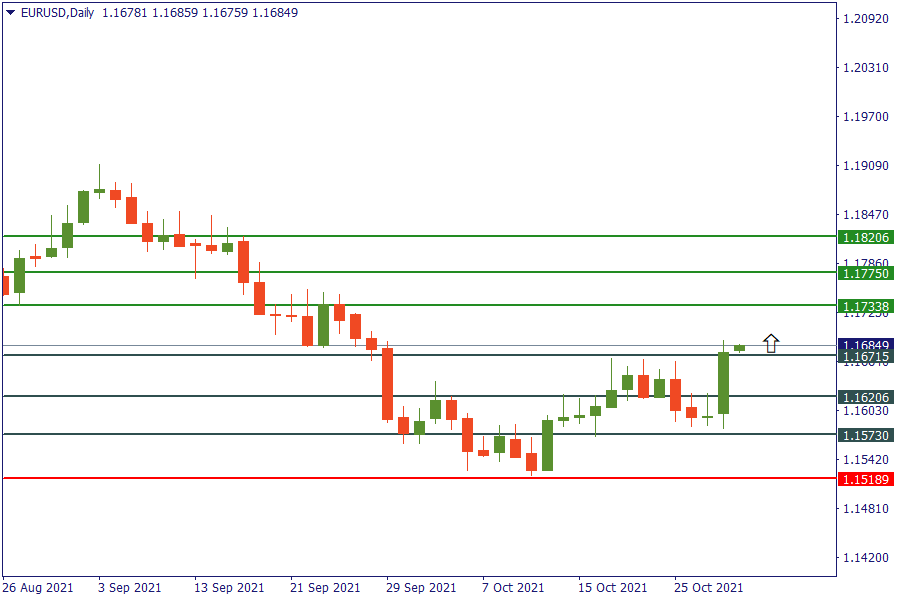 eurusd 29 okt.png