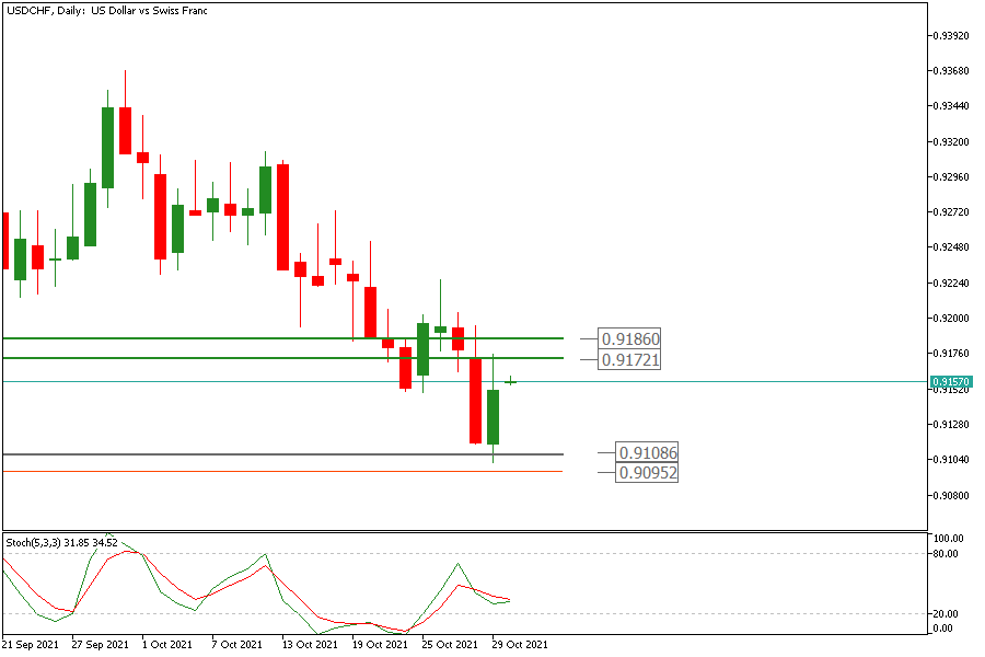 USDCHFDaily 1 nov.png