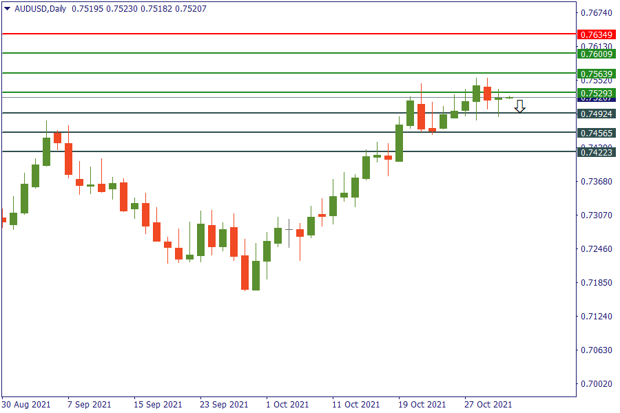 audusd 2 nov.png