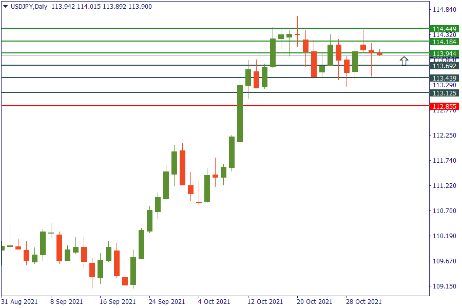 usdjpy 3 nov.png