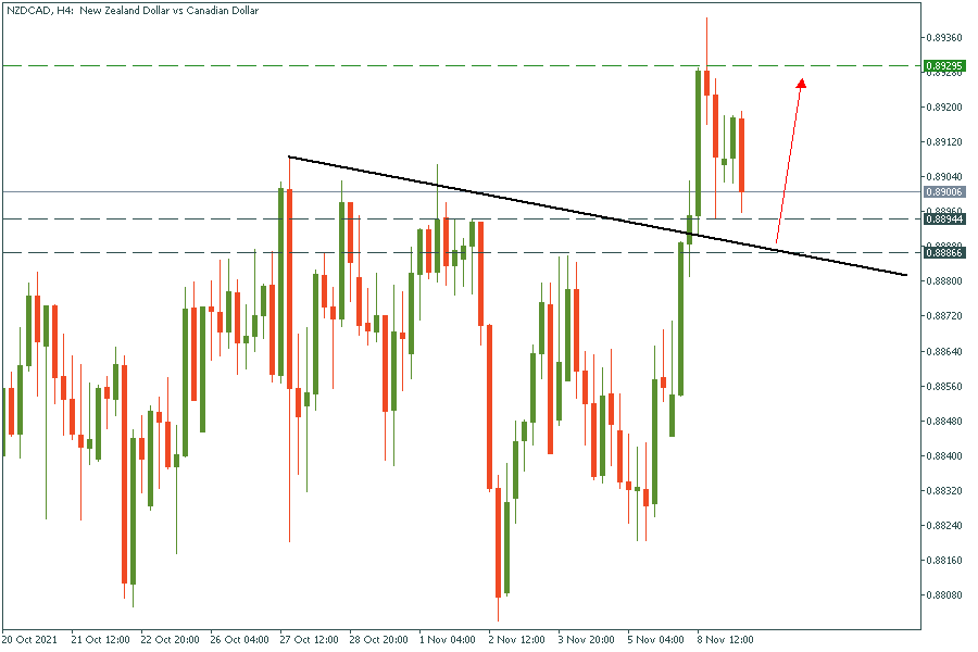 NZDCADH4.png