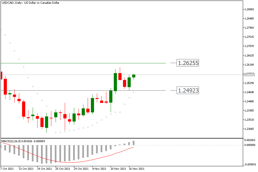 USDCADDaily 17 nov.png