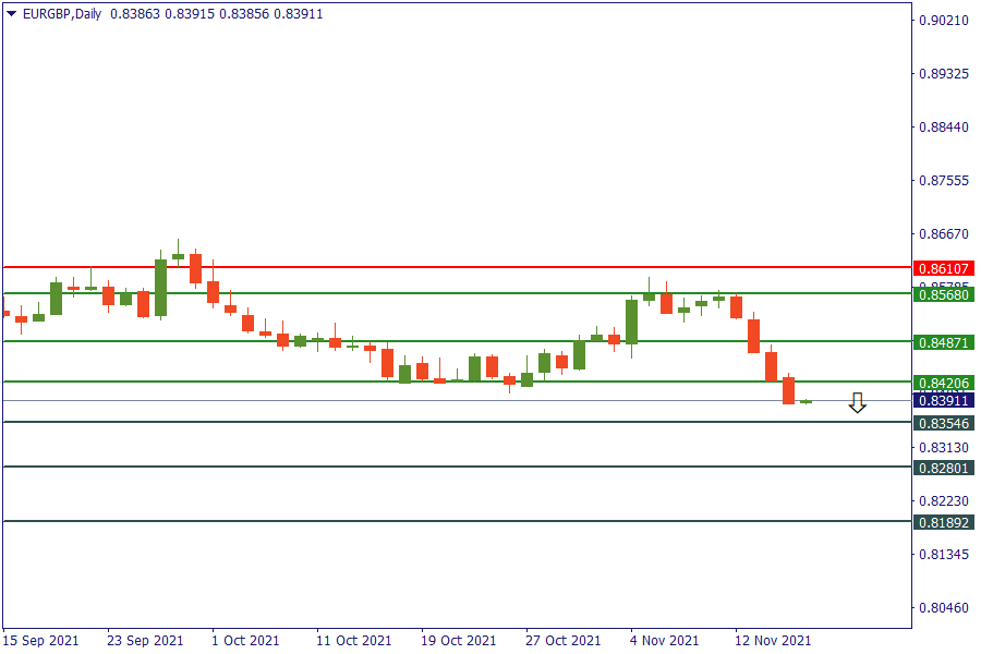 eurgbp 18 nov.png