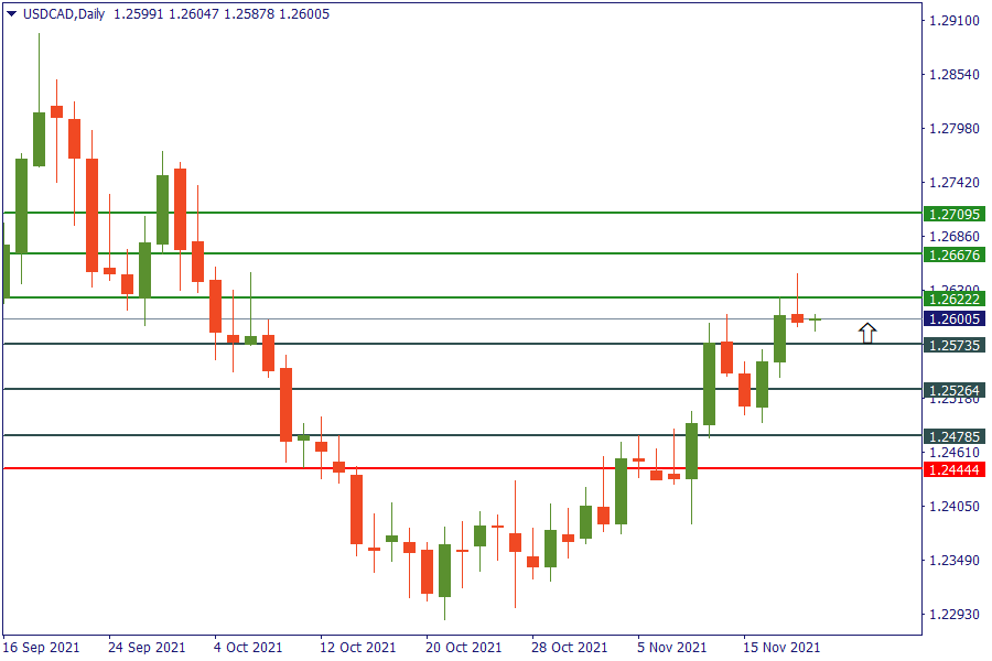 usdcad 19 nov.png